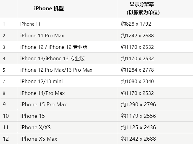 苹汉寿果维修分享iPhone主屏幕壁纸显得模糊怎么办