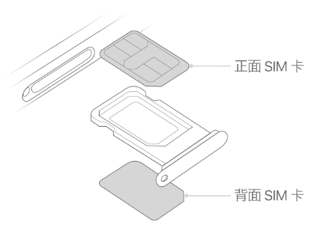 汉寿苹果15维修分享iPhone15出现'无SIM卡'怎么办 