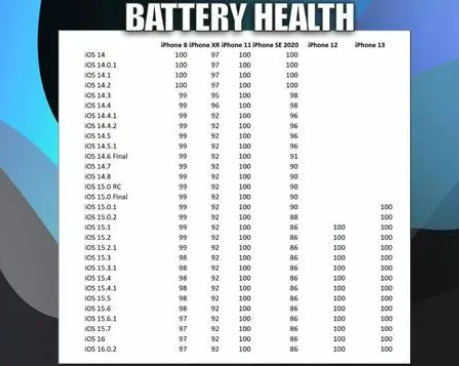 汉寿苹果手机维修分享iOS16.0.2值得升级吗 