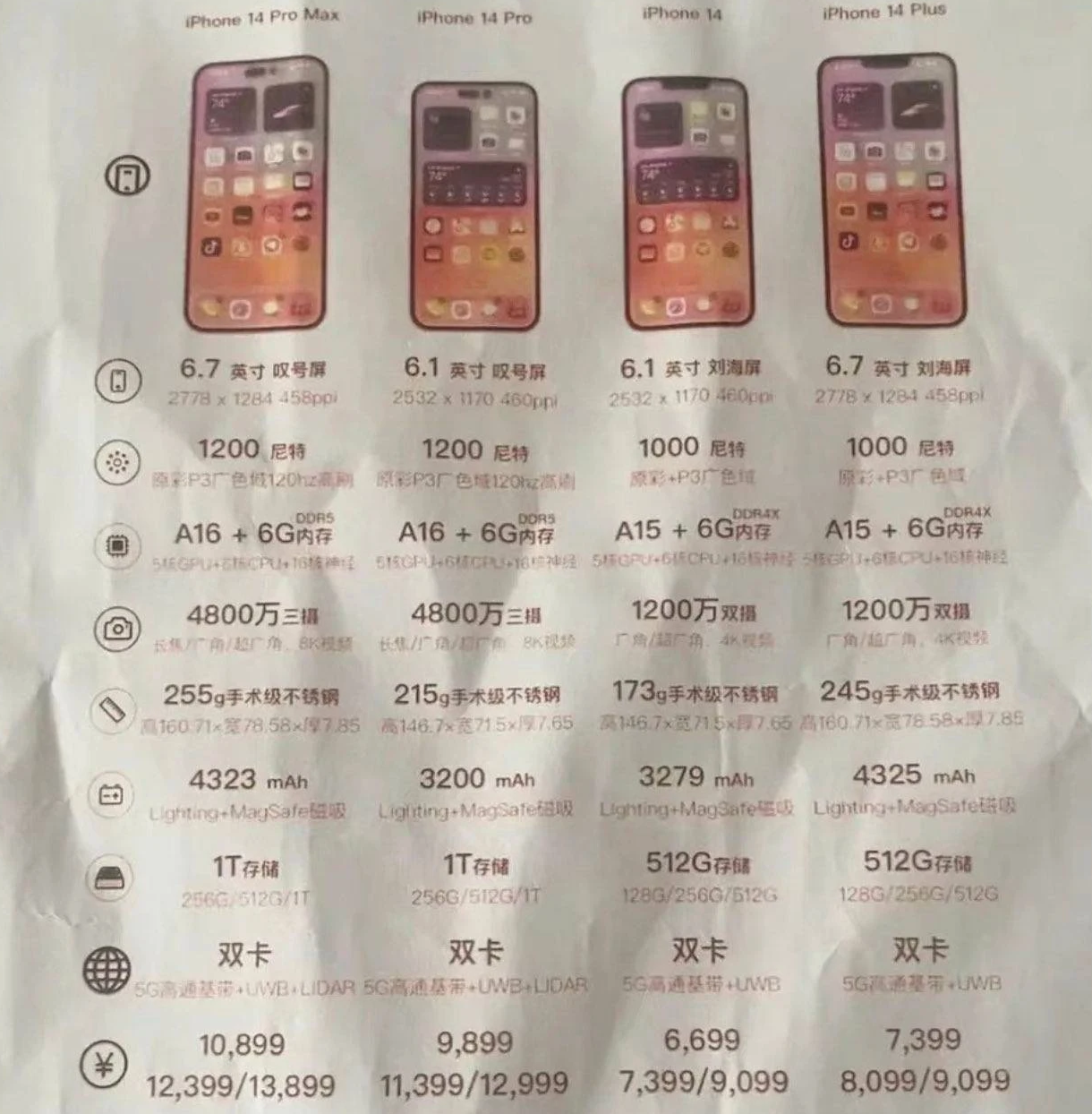汉寿苹果14维修分享苹果 iPhone 14 预售价现身 