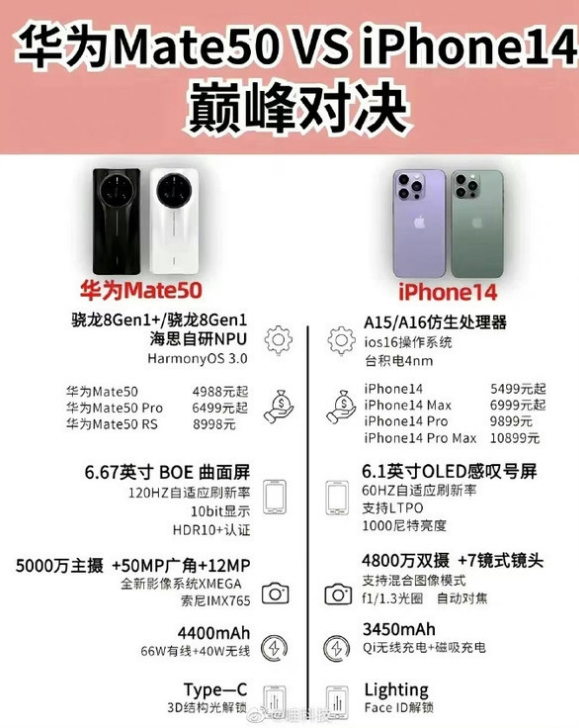 汉寿苹果14维修分享iPhone14和华为mate50，应该怎么选 
