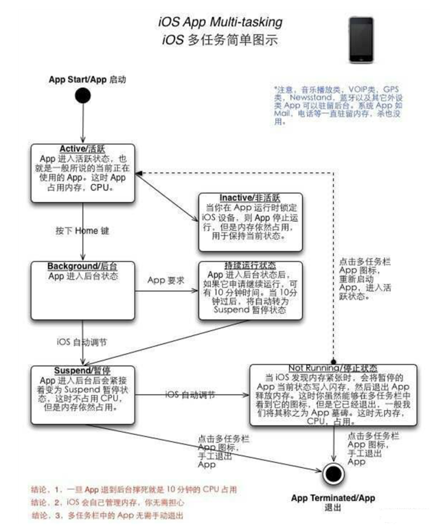 汉寿苹果手机维修分享iPhone 为什么不加大内存 