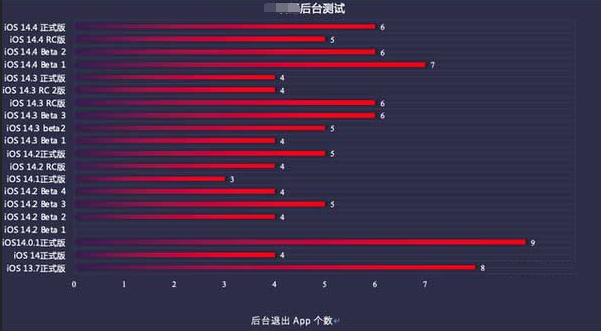 汉寿苹果手机维修分享iOS14.5beta1续航怎么样 