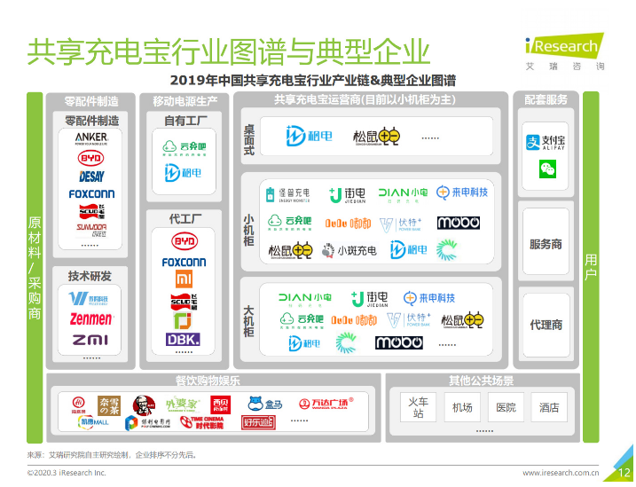 汉寿苹果手机维修分享iPhone 12 如何安全使用共享充电宝 