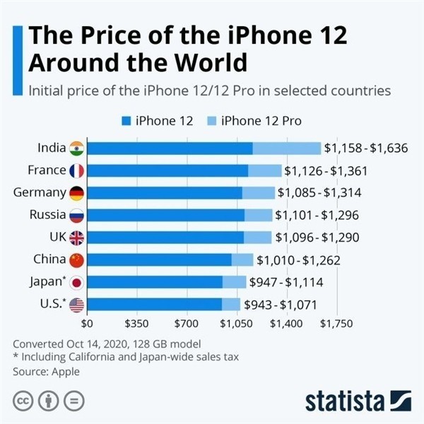 汉寿苹果手机维修分享哪个购买iPhone 12/12 Pro更便宜 