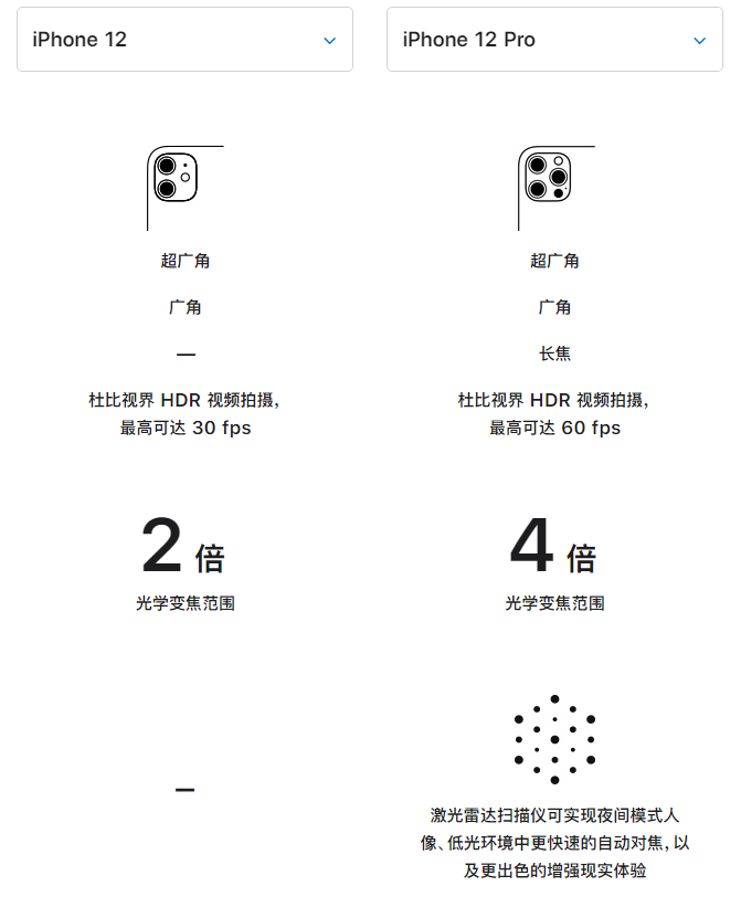 汉寿苹果手机维修分享苹果 iPhone 12 与 iPhone 12 Pro 选哪款 